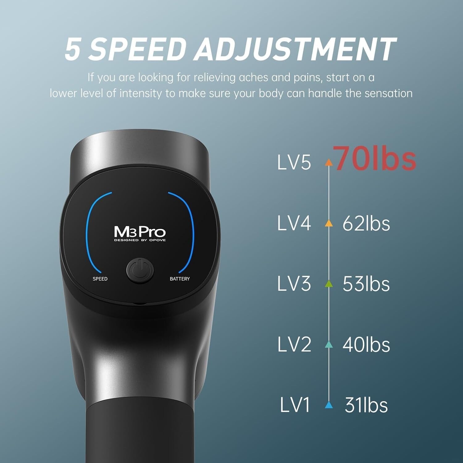 Deep Tissue Massage Gun with 70lbs Force & 30 Days Battery - Space Gray Design