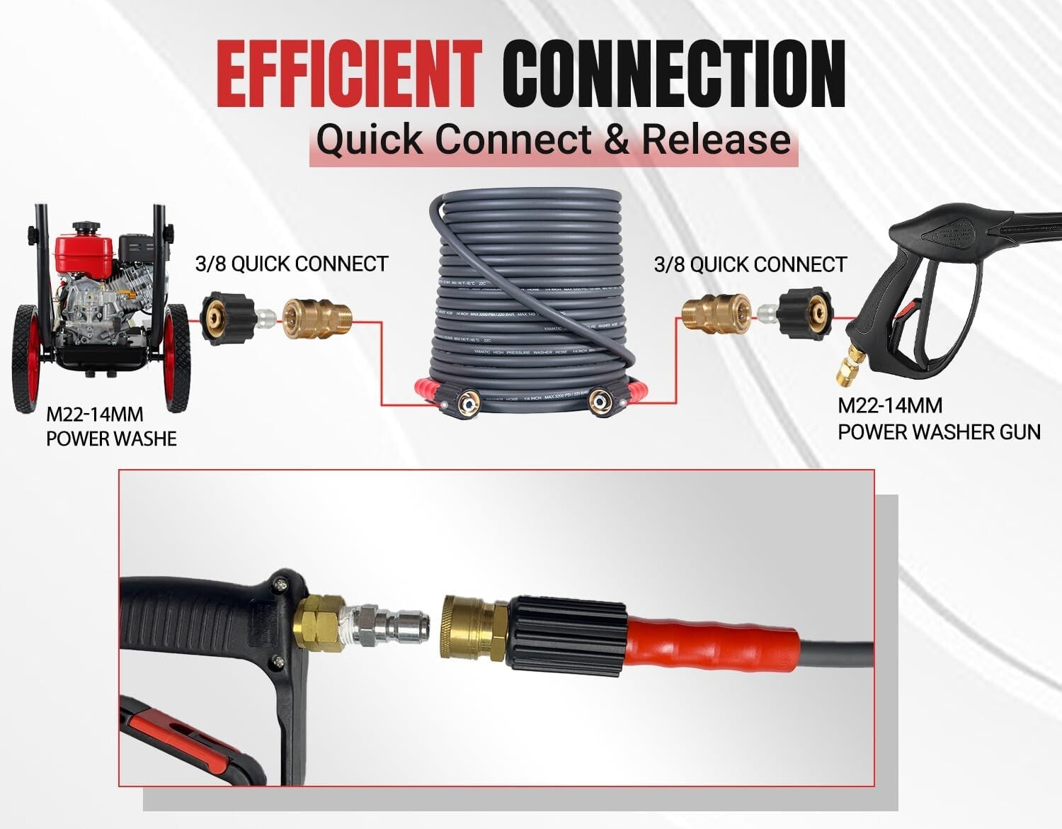 Kink Resistant 50FT Power Washer Hose - 3200 PSI, Easy Install Quick Connect