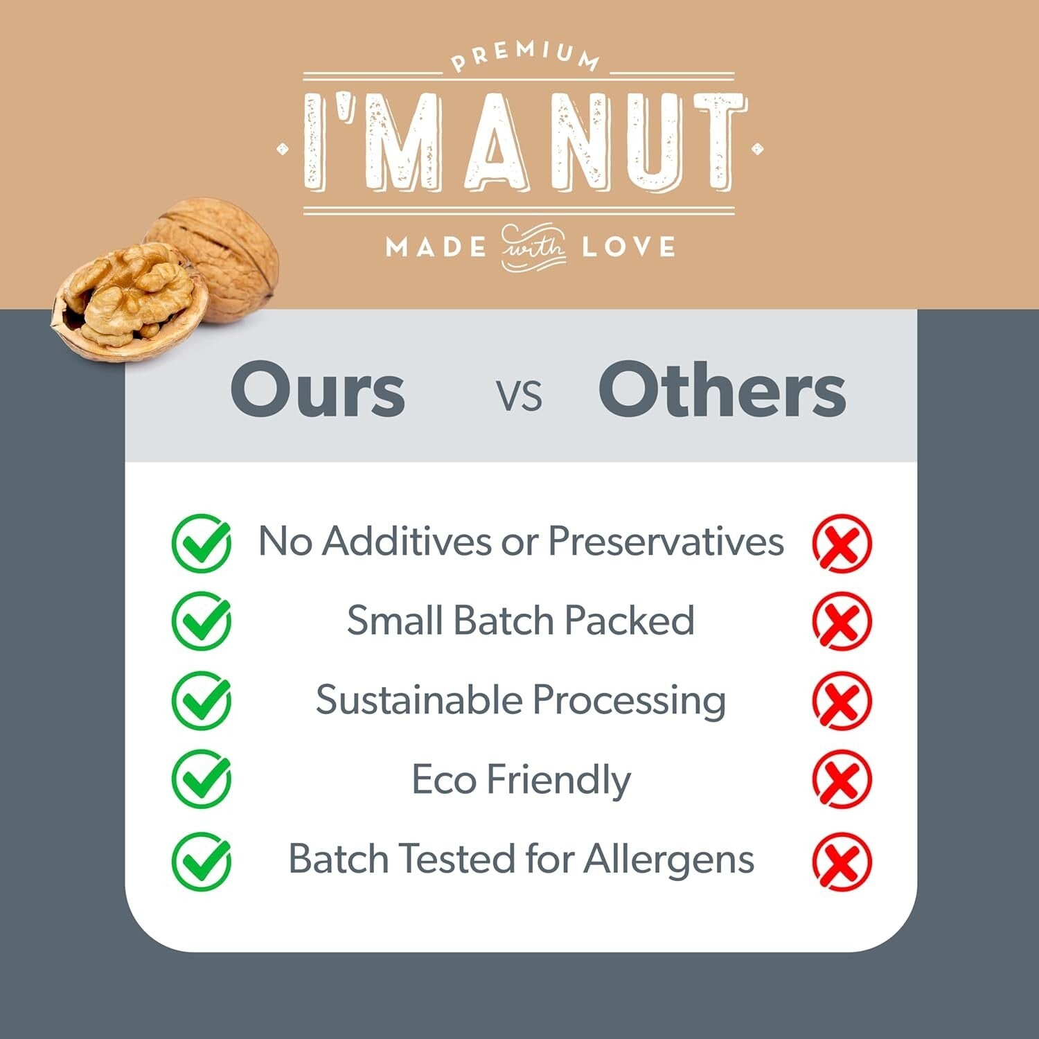 Natural Raw Chopped Walnuts 64oz - Bulk Quality, Gluten-Free, Resealable Pouch