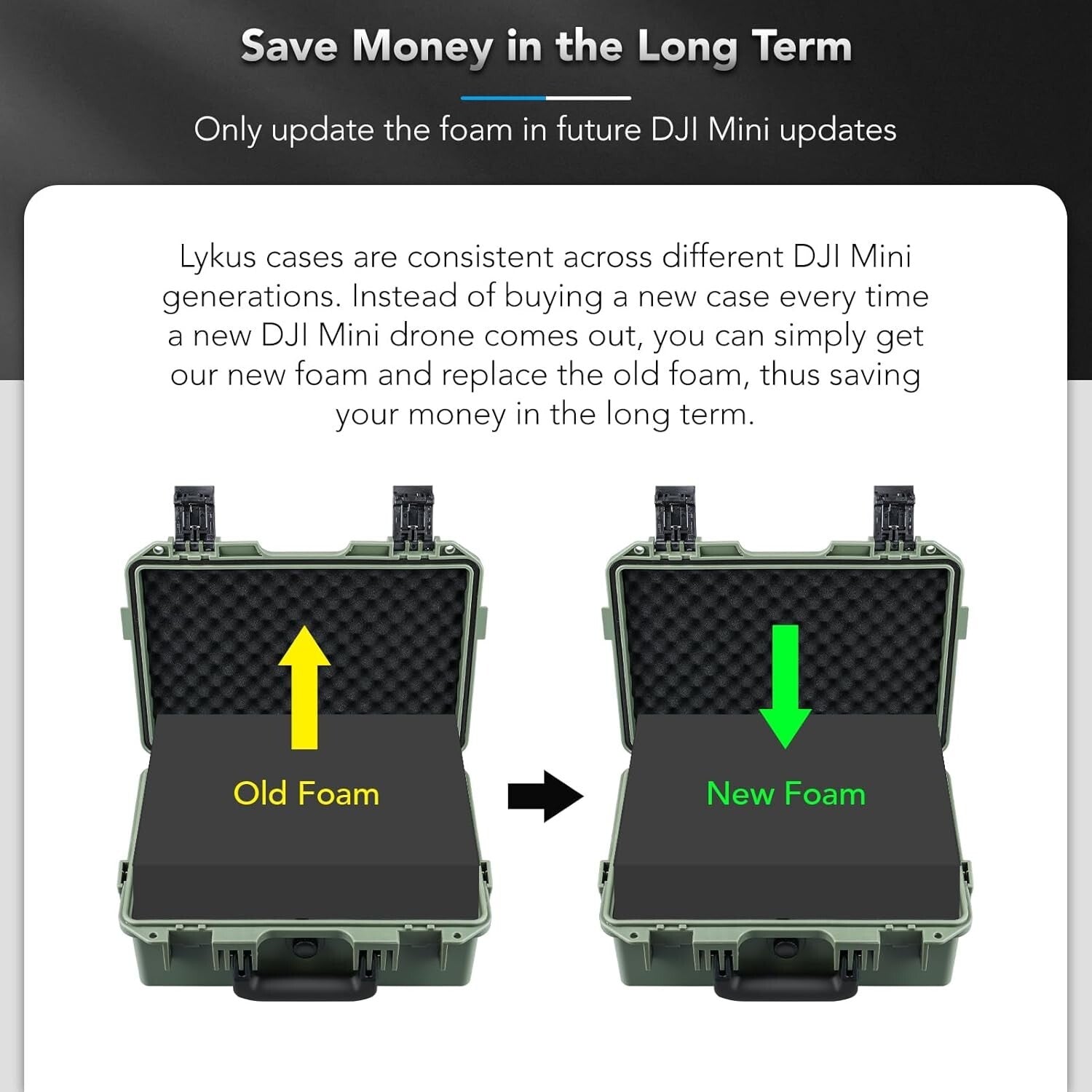 All-in-One Waterproof Case for DJI Mini 4 Pro with Shoulder Strap & Organizers