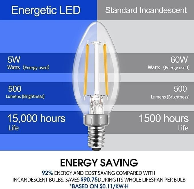 Dimmable Soft White LED Bulbs B10, 60W Equivalent - Elegant Chandelier Lighting