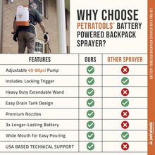 Load image into Gallery viewer, Heavy-Duty Battery Backpack Sprayer with 2.5-Hour Runtime for Professionals