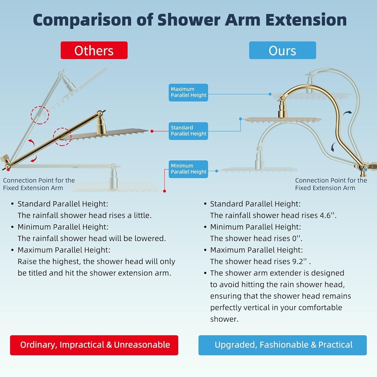 10" High Pressure Luxury Shower Head Set with Gold Handheld and Extension Arm
