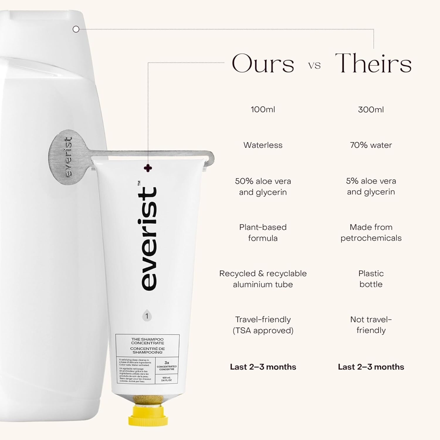 Haircare Meets Skincare: Plant-Based Shampoo & Deep Conditioner Set for Strength