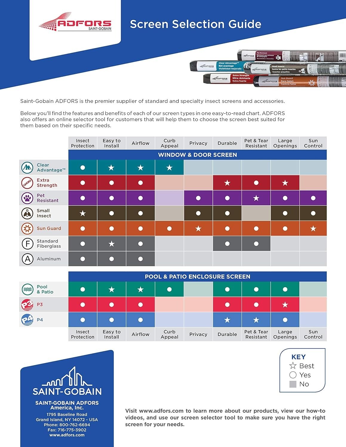 DIY Charcoal Fiberglass Bug Screen Replacement - 36" x 100' Roll by Saint-Gobain