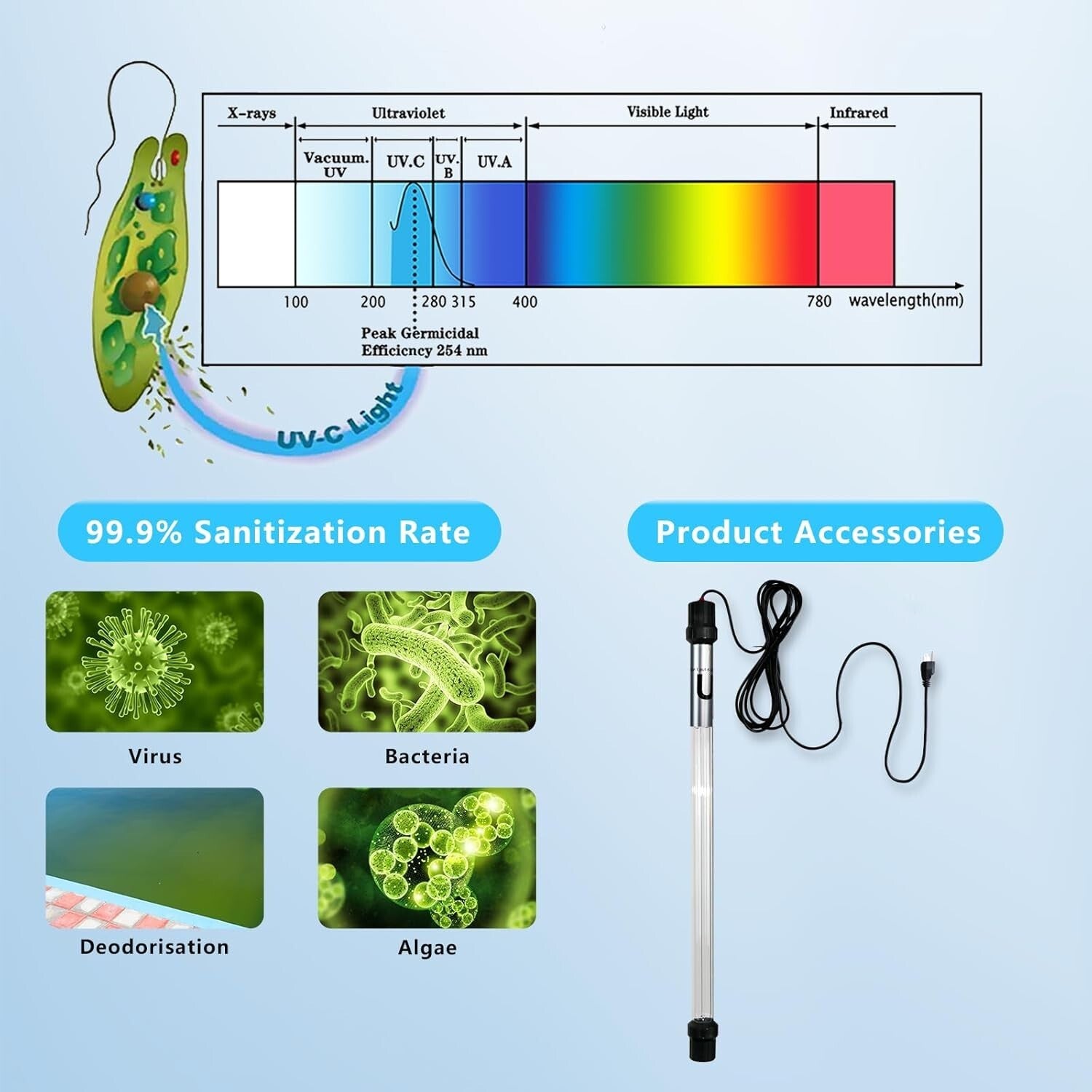 Effortless 55W UV Pool Light with Quick-Clean Technology - Algae Solutions