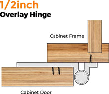 Load image into Gallery viewer, Premium 1/2" Overlay Cabinet Hinges - 60 Heavy-Duty Self-Closing Matte Black Set