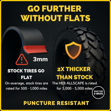 Load image into Gallery viewer, High-Performance 20x3 All-Terrain Fat Tires for E-Bikes and Mountain Bikes
