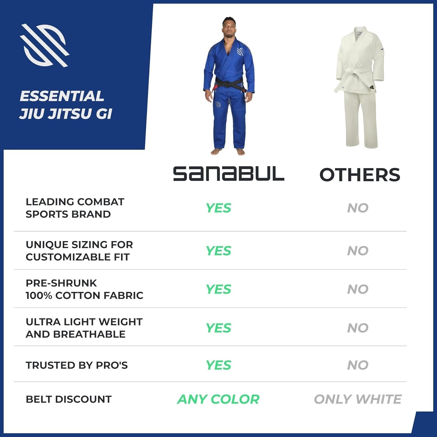 Complete Men’s BJJ Outfit - Gi and Accessories for Competitive Performance