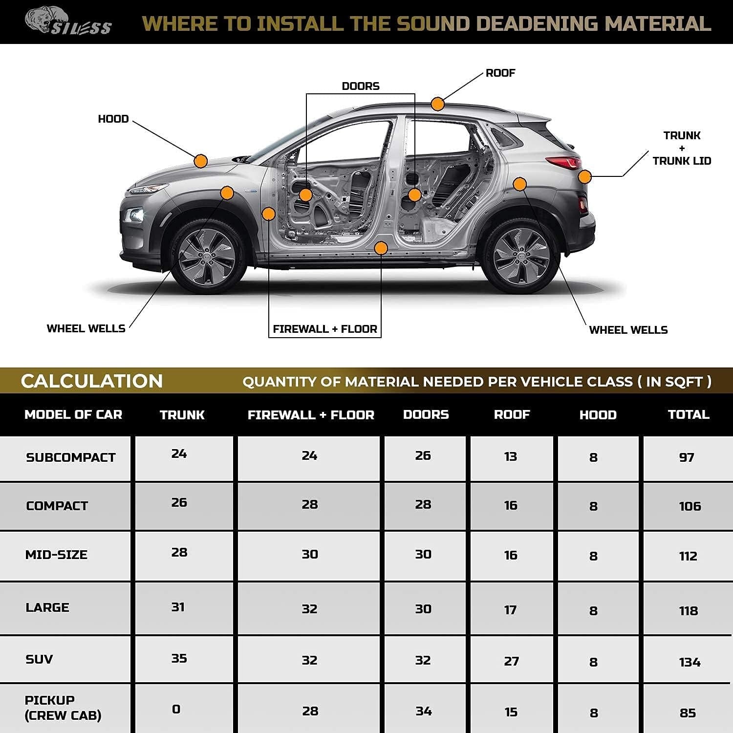 Automotive Sound Deadener - 80 Mil Butyl Mat for Noise Reduction in Cars