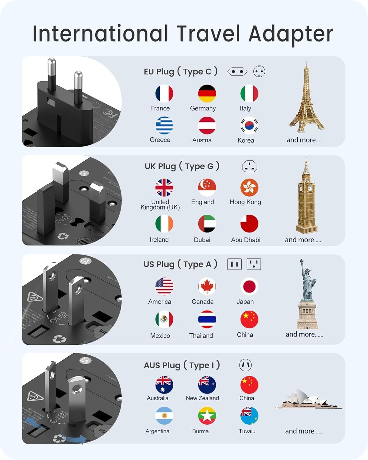 GaN III 65W Universal Travel Adapter - Fast Charging with USB & USB-C Ports