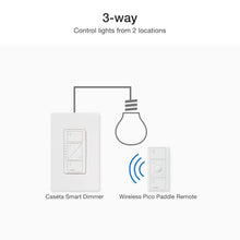 Load image into Gallery viewer, Innovative 3-Way Smart Dimmer Kit with Remote - Enhance Your Lighting Experience
