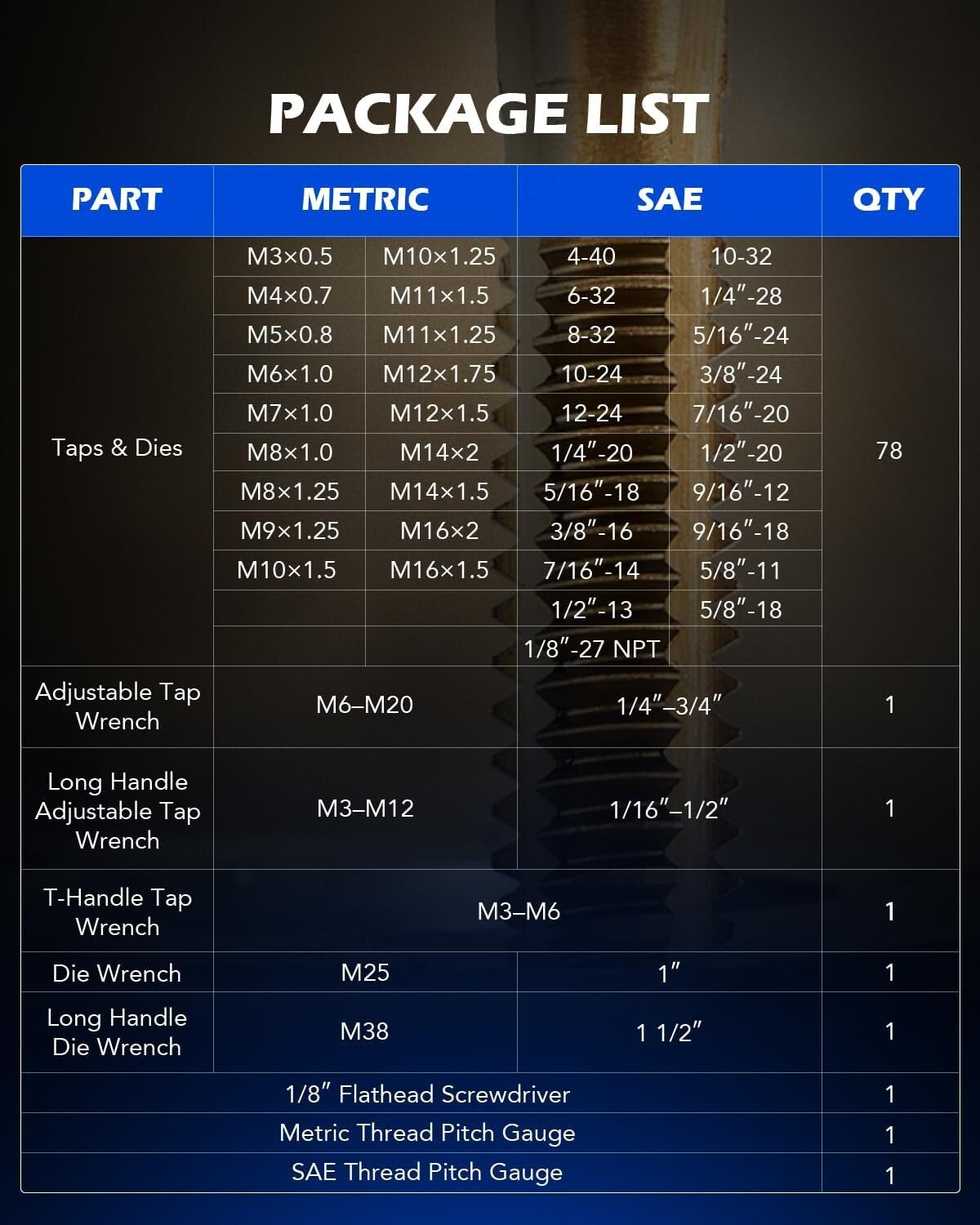 All-in-One 86pc Tool Set with SAE & Metric Taps and Dies in Metal Storage Case