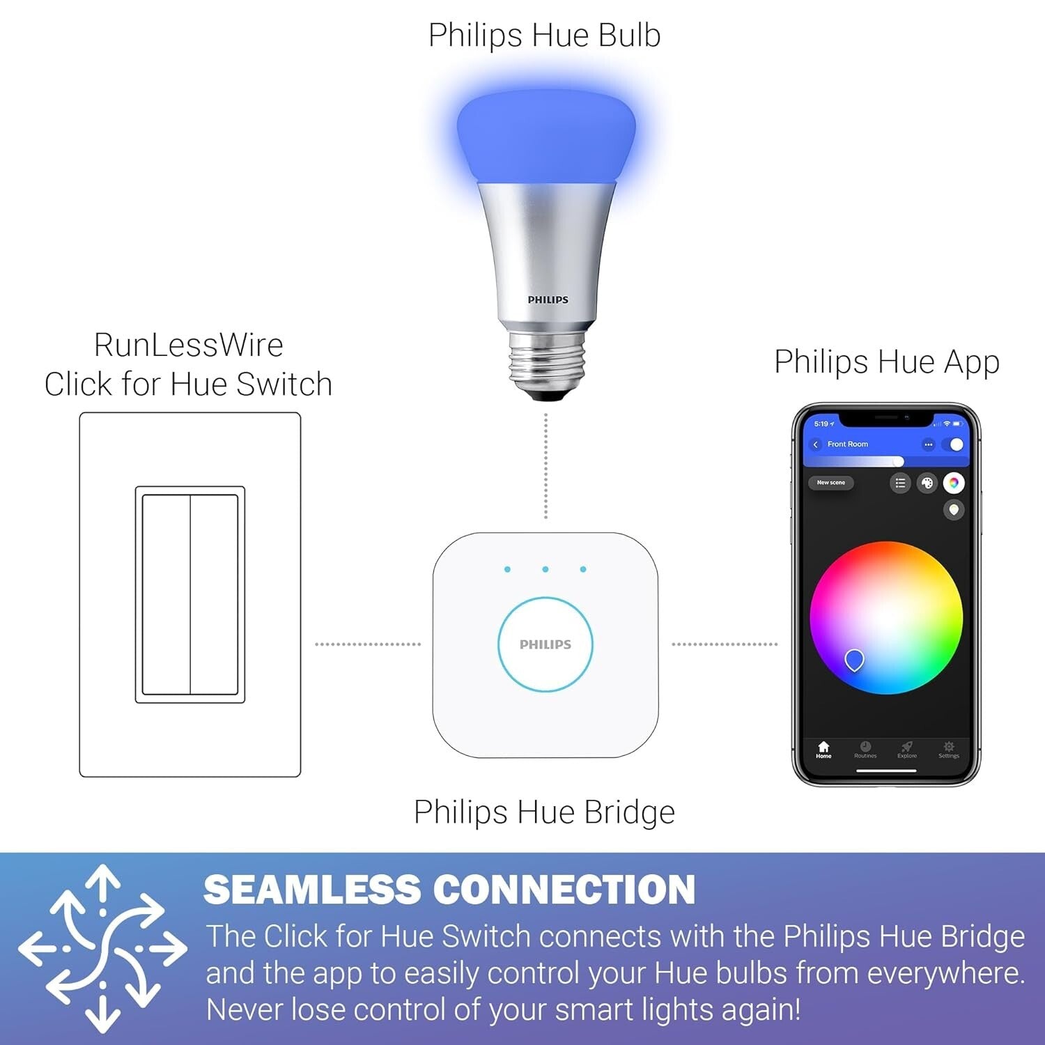 Customizable Philips Hue Battery-Free Dimming Switch - 3 Pack, Variety of Colors