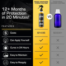 Load image into Gallery viewer, Long-Lasting Graphene Spray Coating for Cars - Ultimate UV Protection &amp; Shine