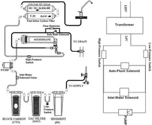 Load image into Gallery viewer, 75 GPD TDS Reduction Reverse Osmosis System RCC7P-AK | Under Sink with Pump