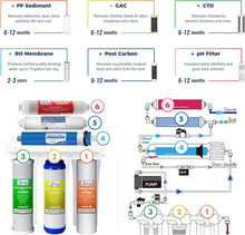 Load image into Gallery viewer, 75 GPD TDS Reduction Reverse Osmosis System RCC7P-AK | Under Sink with Pump