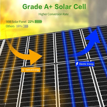 Load image into Gallery viewer, 100 Watt Solar Panel 12V - High Efficiency Solar Module, PV Charger for RV Batteries