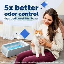 Load image into Gallery viewer, Self-Cleaning Cat Litter Box - Hands-Free Cleanup, Disposable Crystal Litter Tray