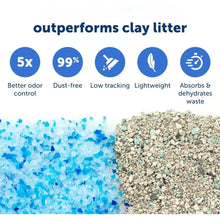 Load image into Gallery viewer, Self-Cleaning Cat Litter Box - Hands-Free Cleanup, Disposable Crystal Litter Tray