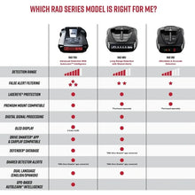Load image into Gallery viewer, Powerful Laser &amp; Radar Detector with Long Range, Bluetooth, Front/Rear Monitoring