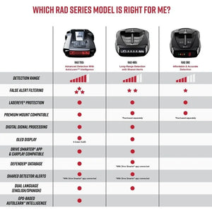 Powerful Laser & Radar Detector with Long Range, Bluetooth, Front/Rear Monitoring