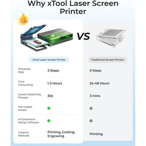 Screen Printing Kit, Pre-Coated Screen, Revolutionary Solution, All-Inclusive