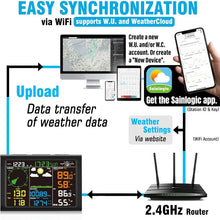 Load image into Gallery viewer, Wireless Weather Station w/ Outdoor Sensor, Rain Gauge, Weather Forecast